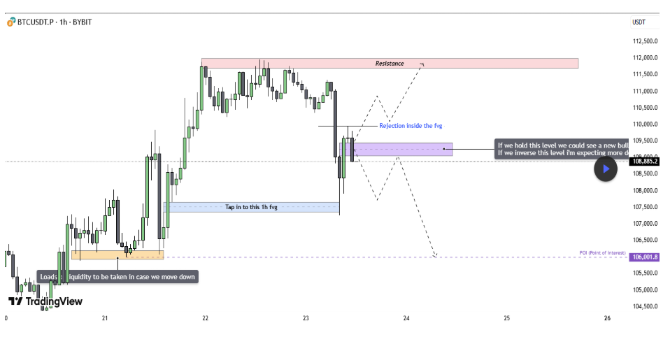 Market Sentiment