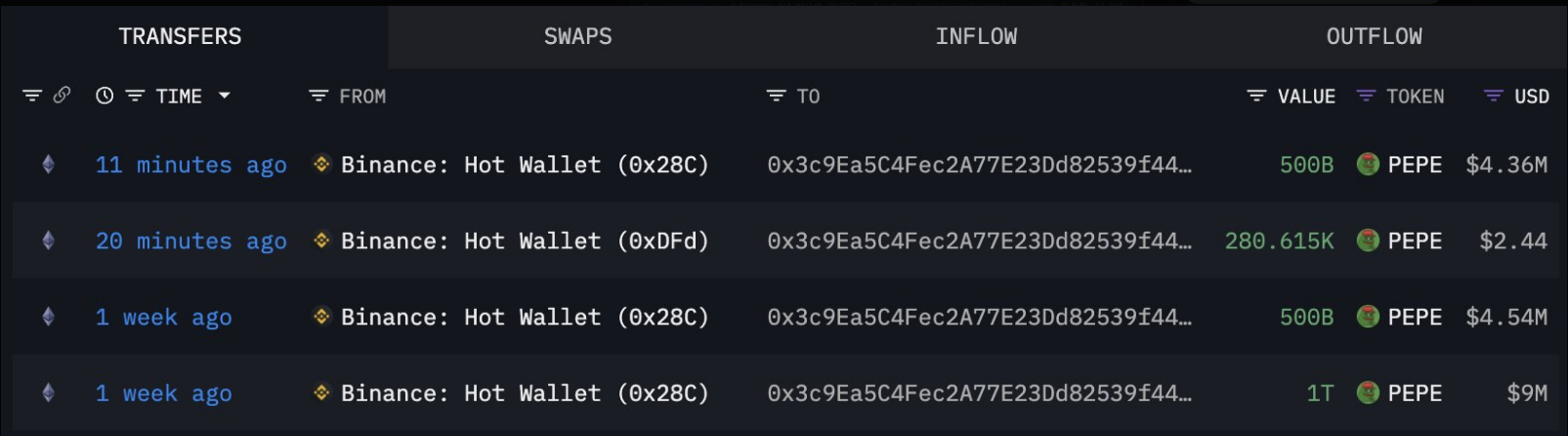 Whale buying Pepe, somewhere out there