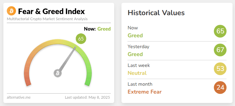 fear index looking very green
