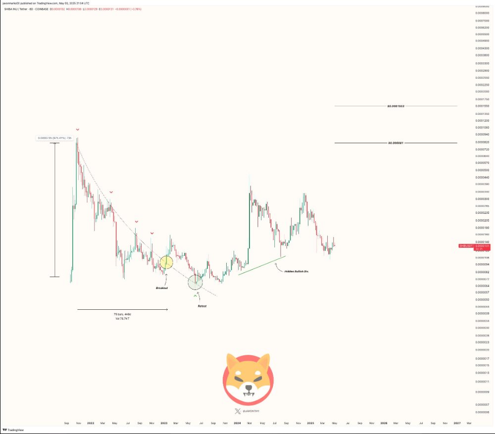 So much chart, very prediction