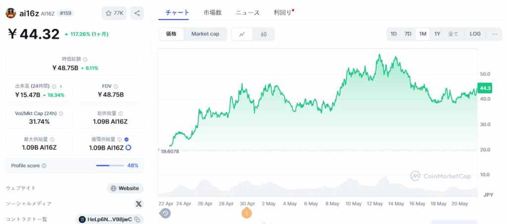 ai16z 価格