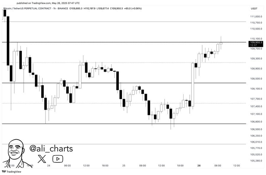 Bitcoin breakout chart