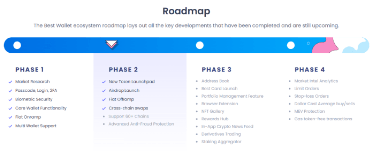 Best Wallet roadmap 