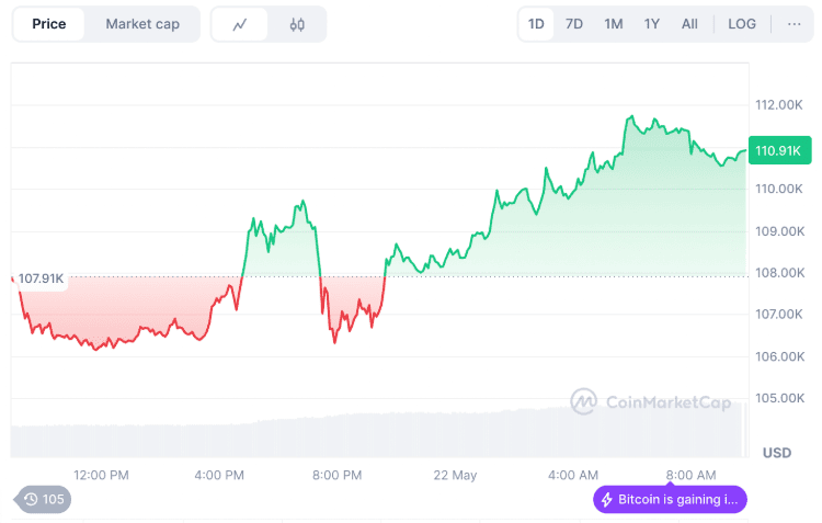 Bitcoin naujas ATH: kas laukia toliau?