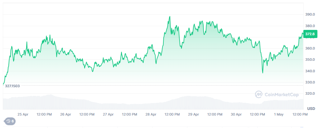 Bittensor performance