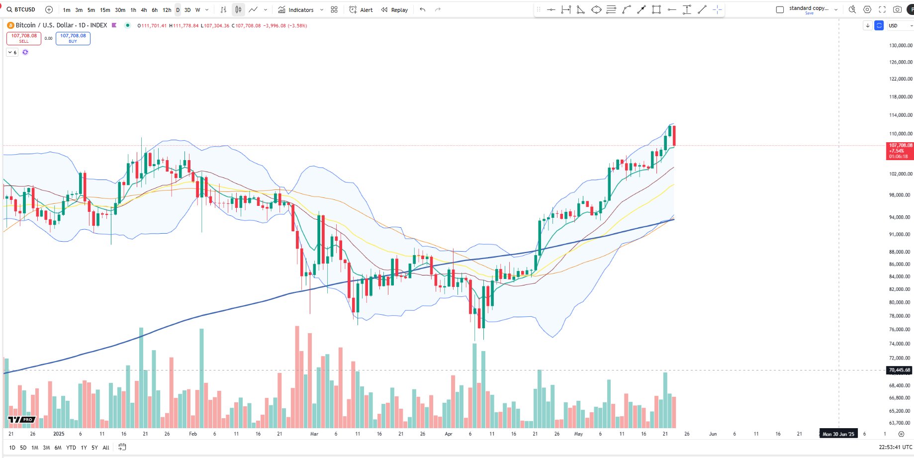 Bitcoin Chart