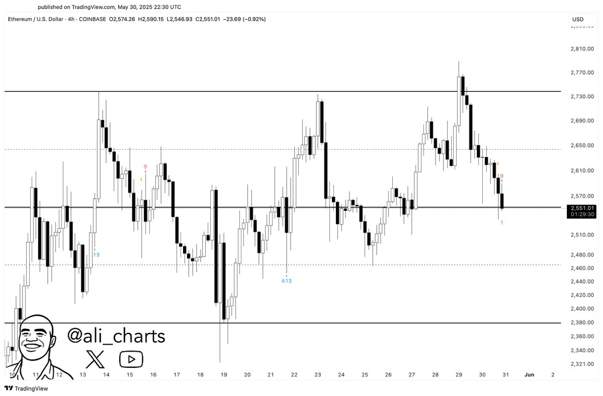 Crypto rollercoaster