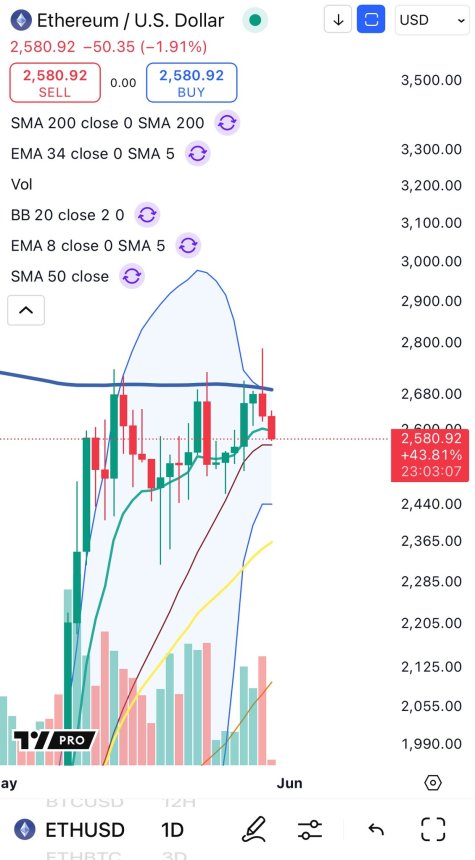 Ethereum Testing Support Key | Fonte: Big Cheds em X