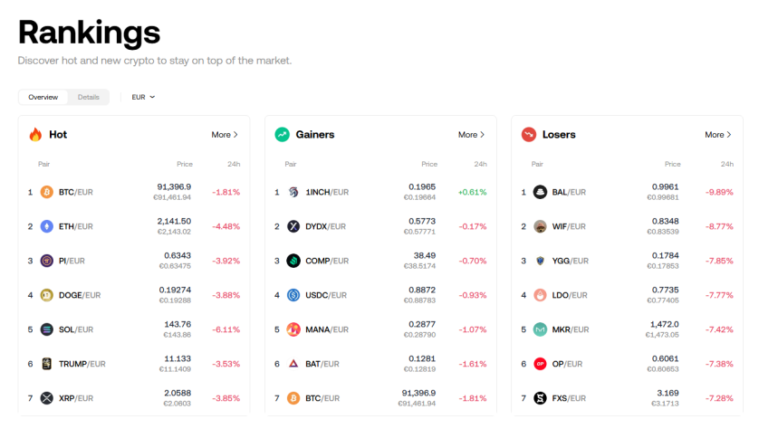 clasificación de criptomonedas okx
