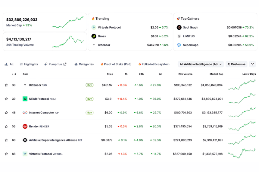 coin market cap