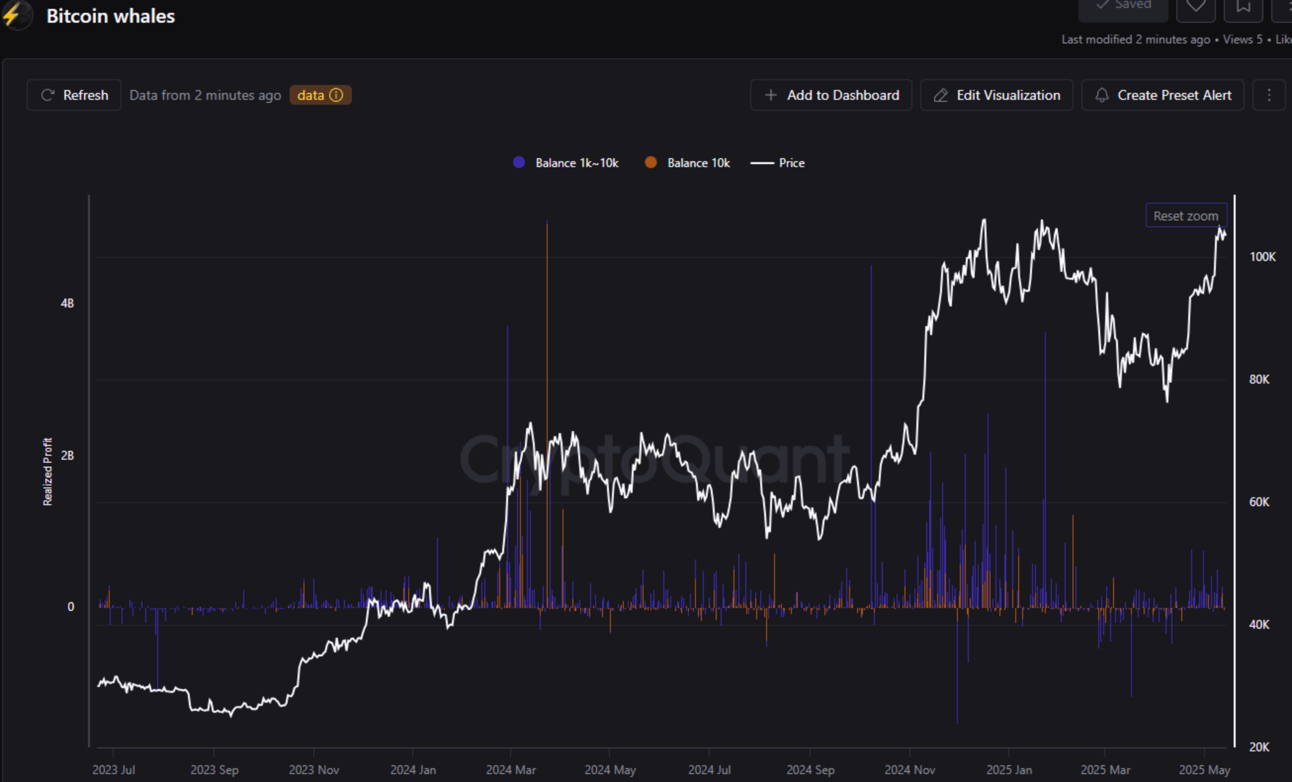 bitcoin whales