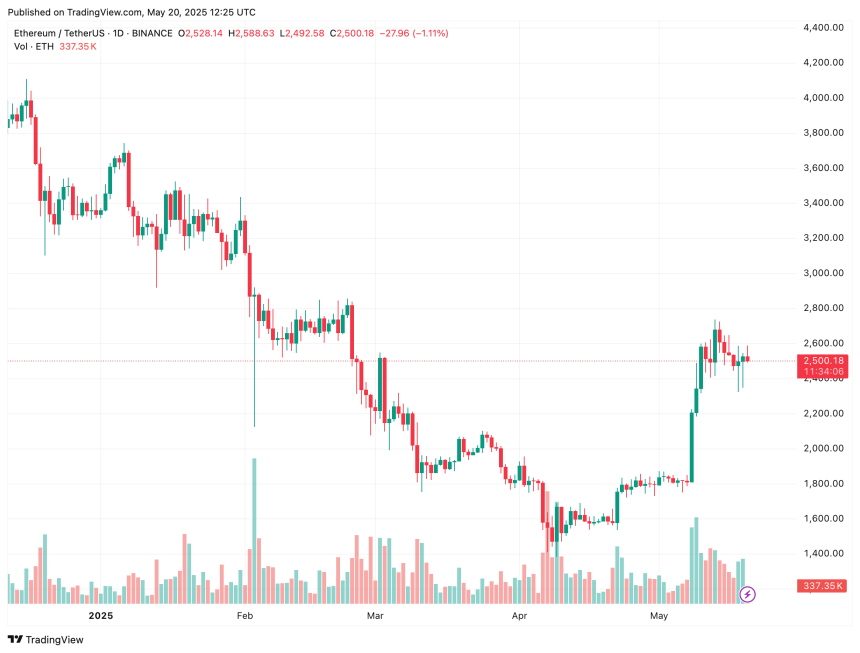 ethereum