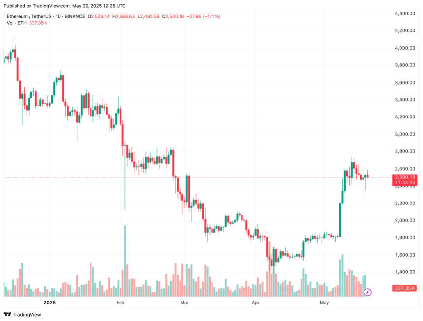 ethereum