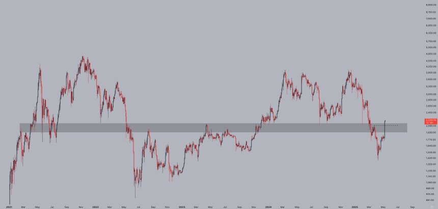 Ethereum Breaks Key Resistance In One Massive Move – Higher High Confirms Momentum