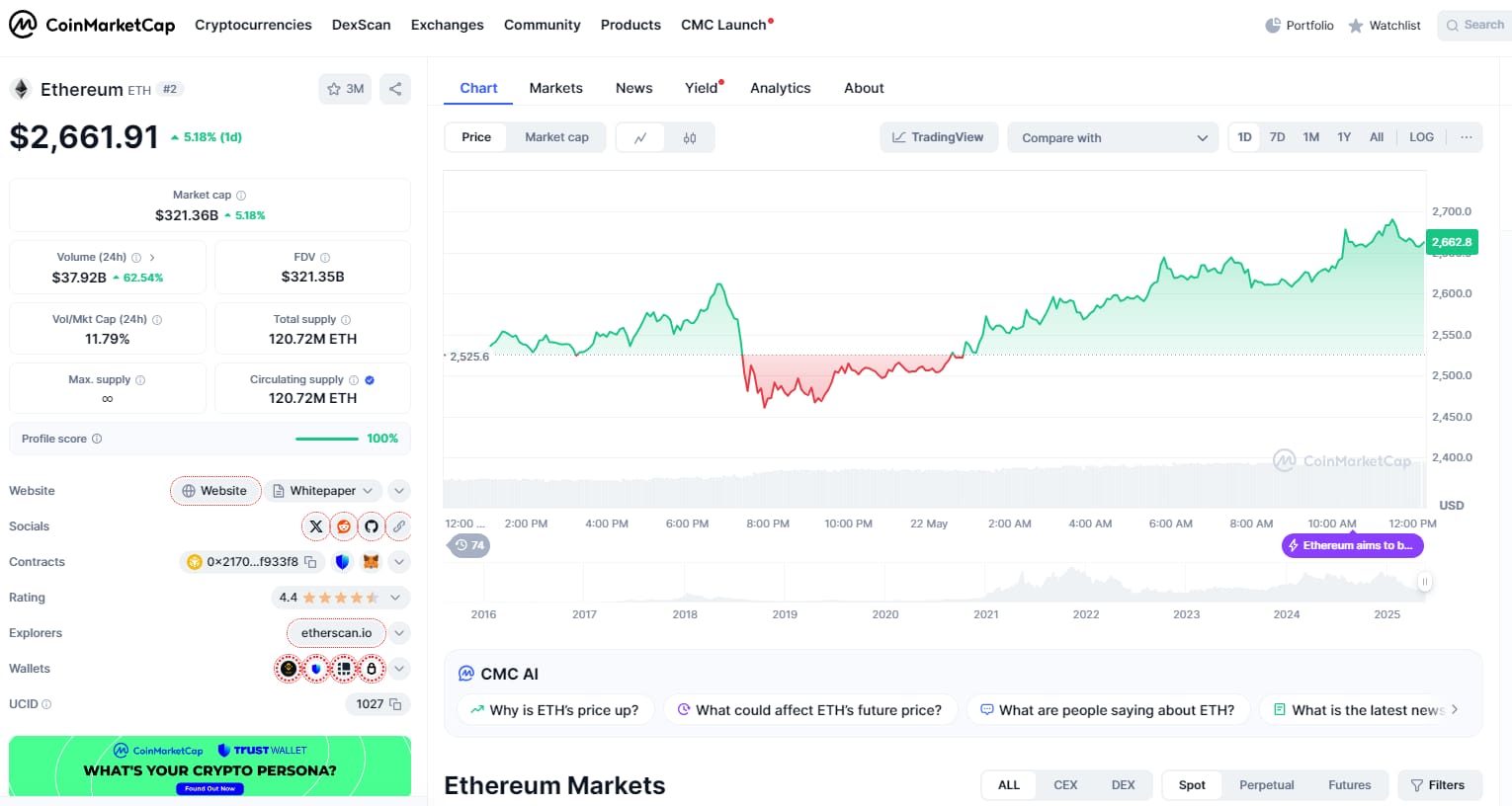 ethereum cmc