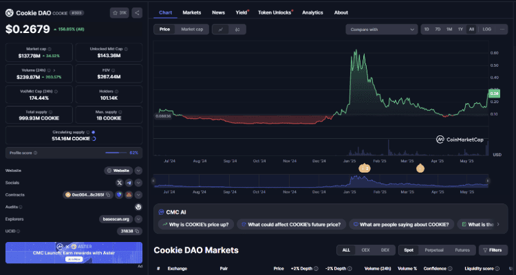$COOKIE pakilo 184%, ar Mind Of Pepe bus kitas?