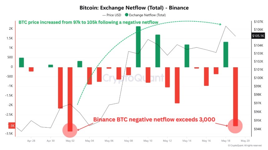 grafico cryptoquant