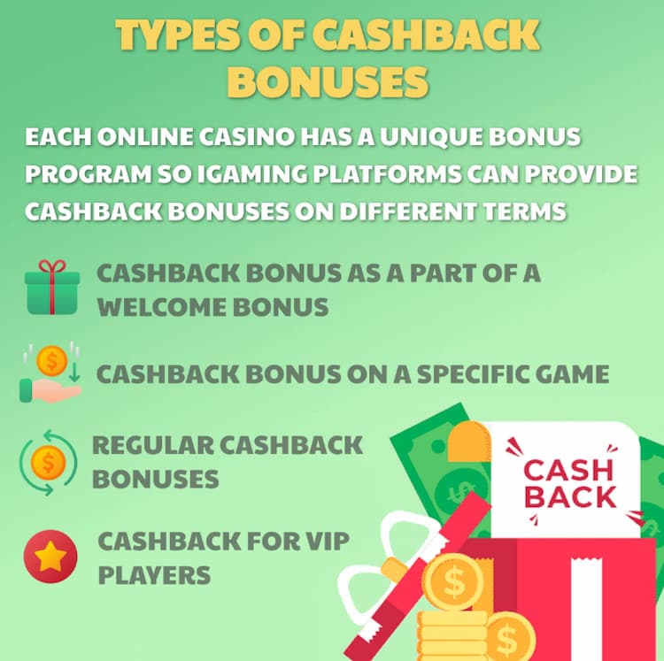 Typy cashback bonusů.