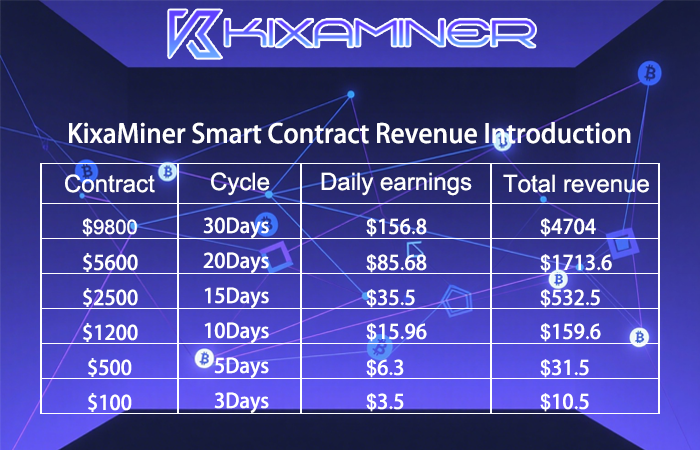 KixaMiner