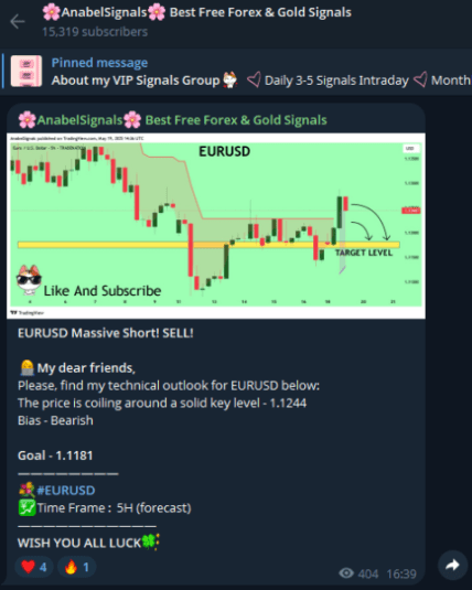 AnabelSignals Forex trading Telefram channel.