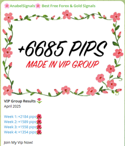 Pips and wins in AnabelSignals.