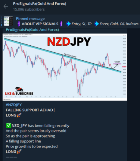 ProSignalsFX Forex signals Telegram channel.
