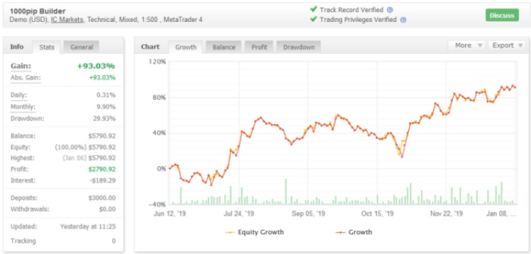 1000pip Builder Forex Telegram Signals.