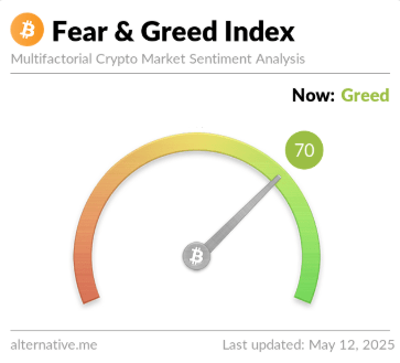 Bitcoin Greed