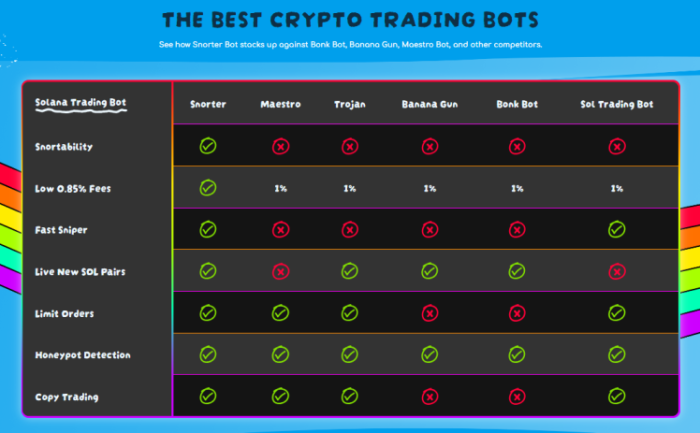 best-meme-coins Snort Bot crypto trading bot