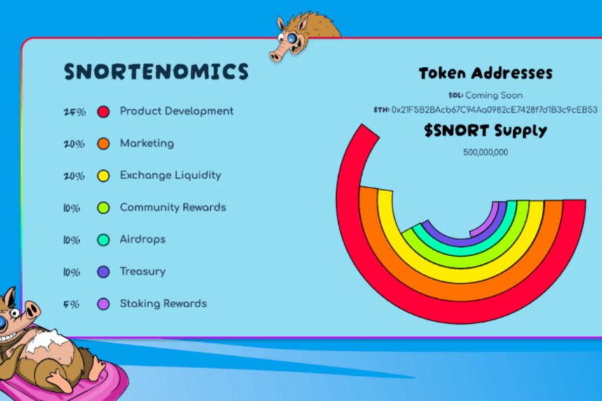 snortenomics