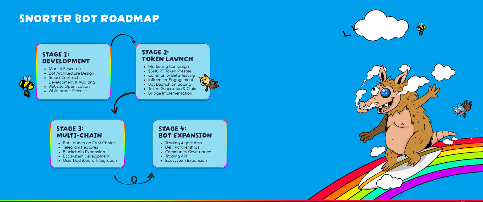 Snorter Bot Roadmap