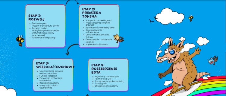 snorter roadmap
