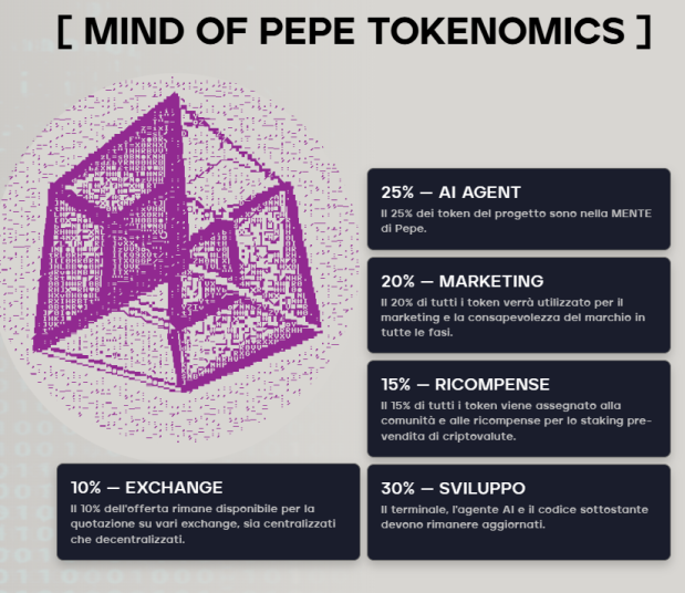 tokenomics MIND