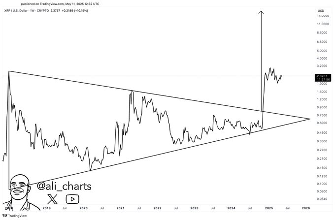 XRP