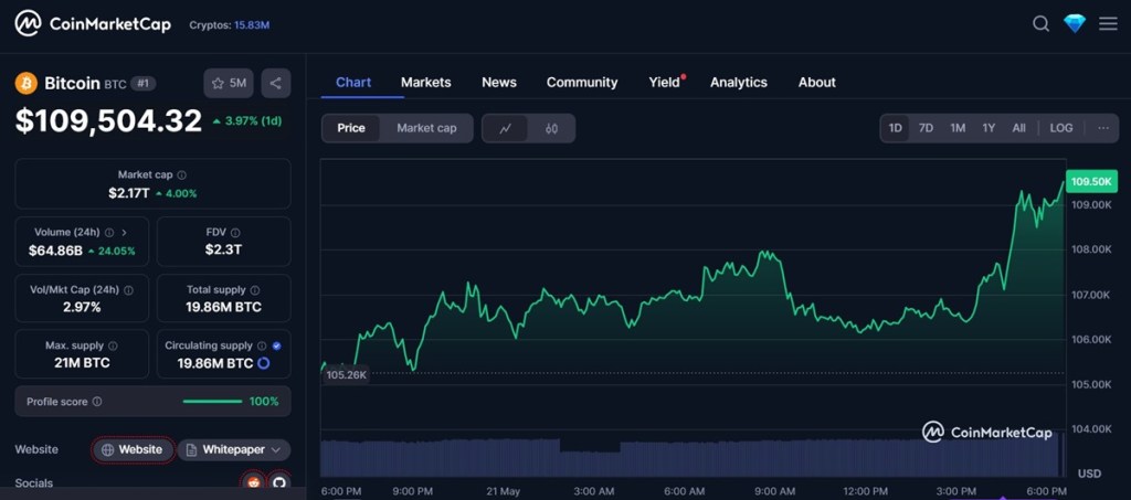 Какво предстои Нови цели до $120 000