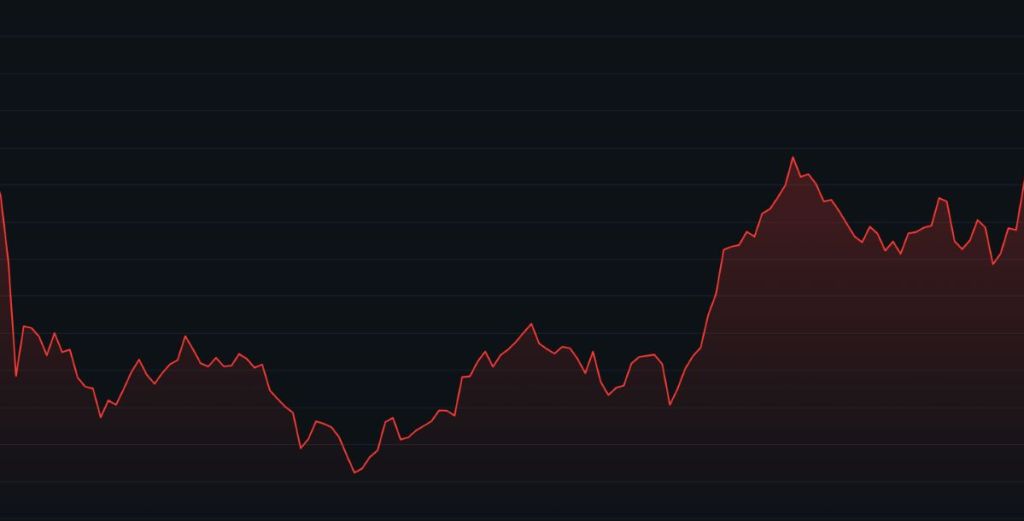 การคาดการณ์ราคา Nexchain ปี 2028