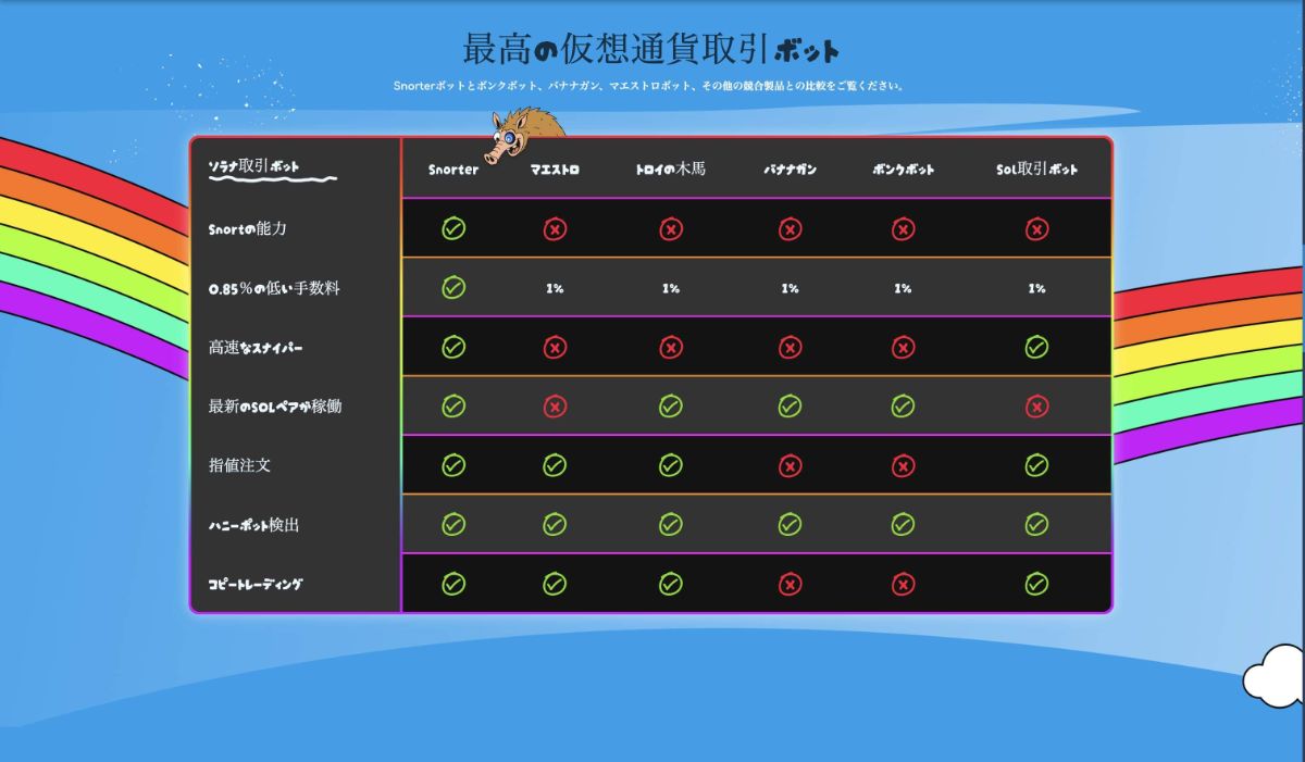 Snorter Bot(SNORTER)bot解説