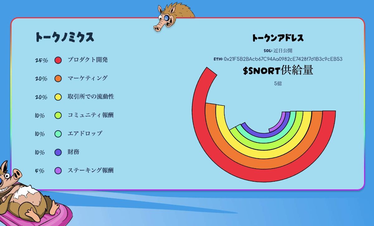 Snorter Bot（SNORTER）のトークノミクス
