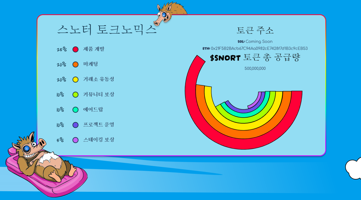 스노터 토크노믹스