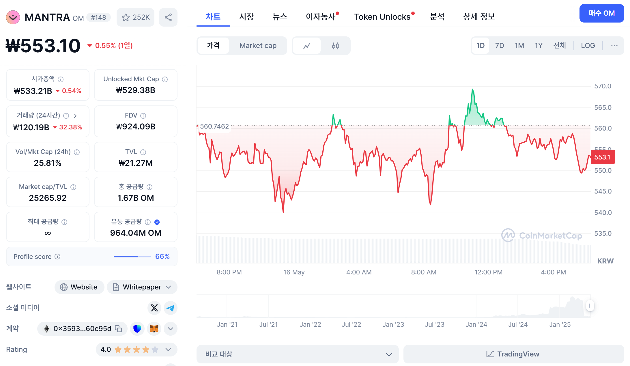 만트라 코인마켓캡