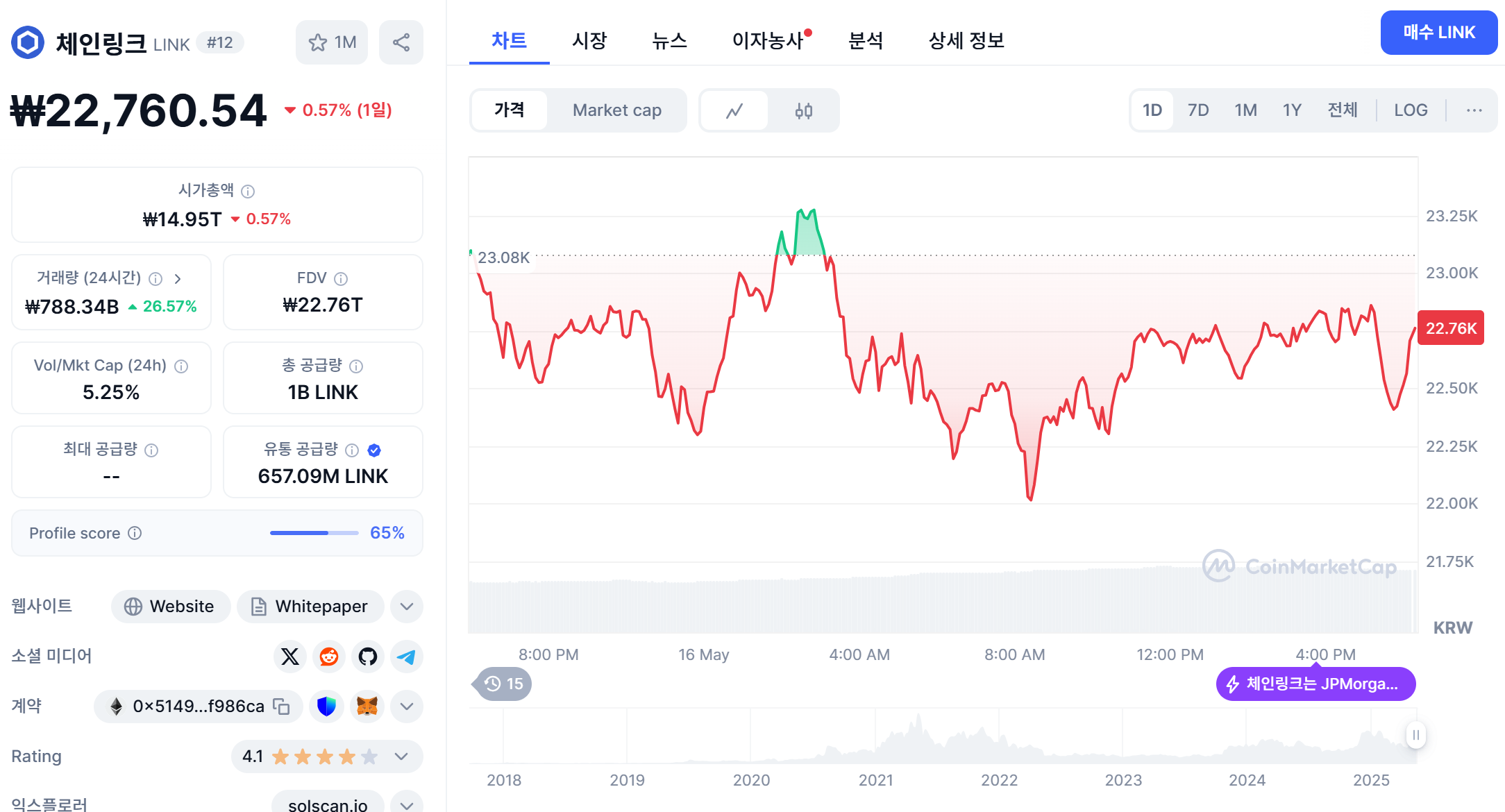 체인링크 코인마켓캡