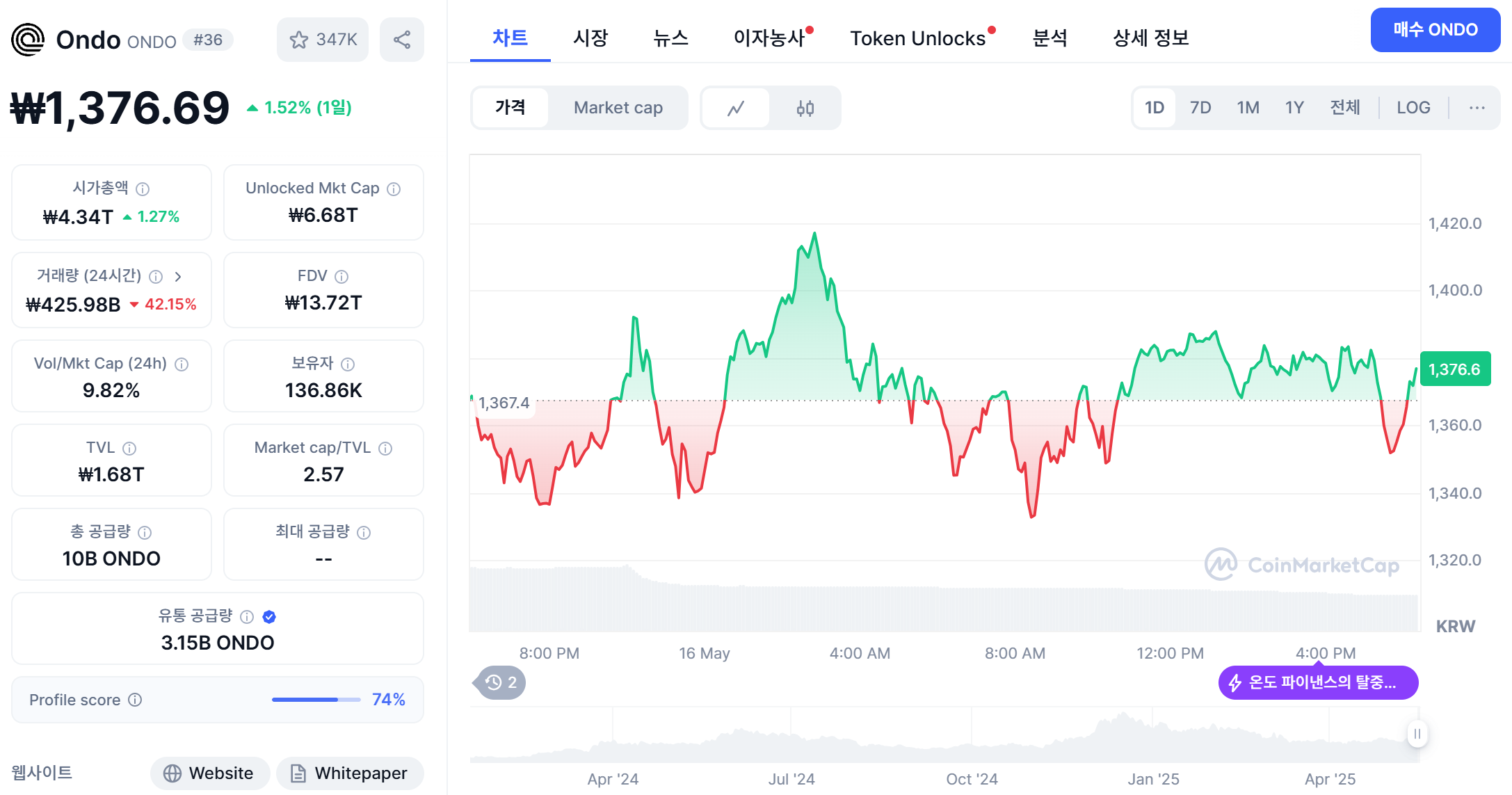 온도 파이낸스 코인마켓캡