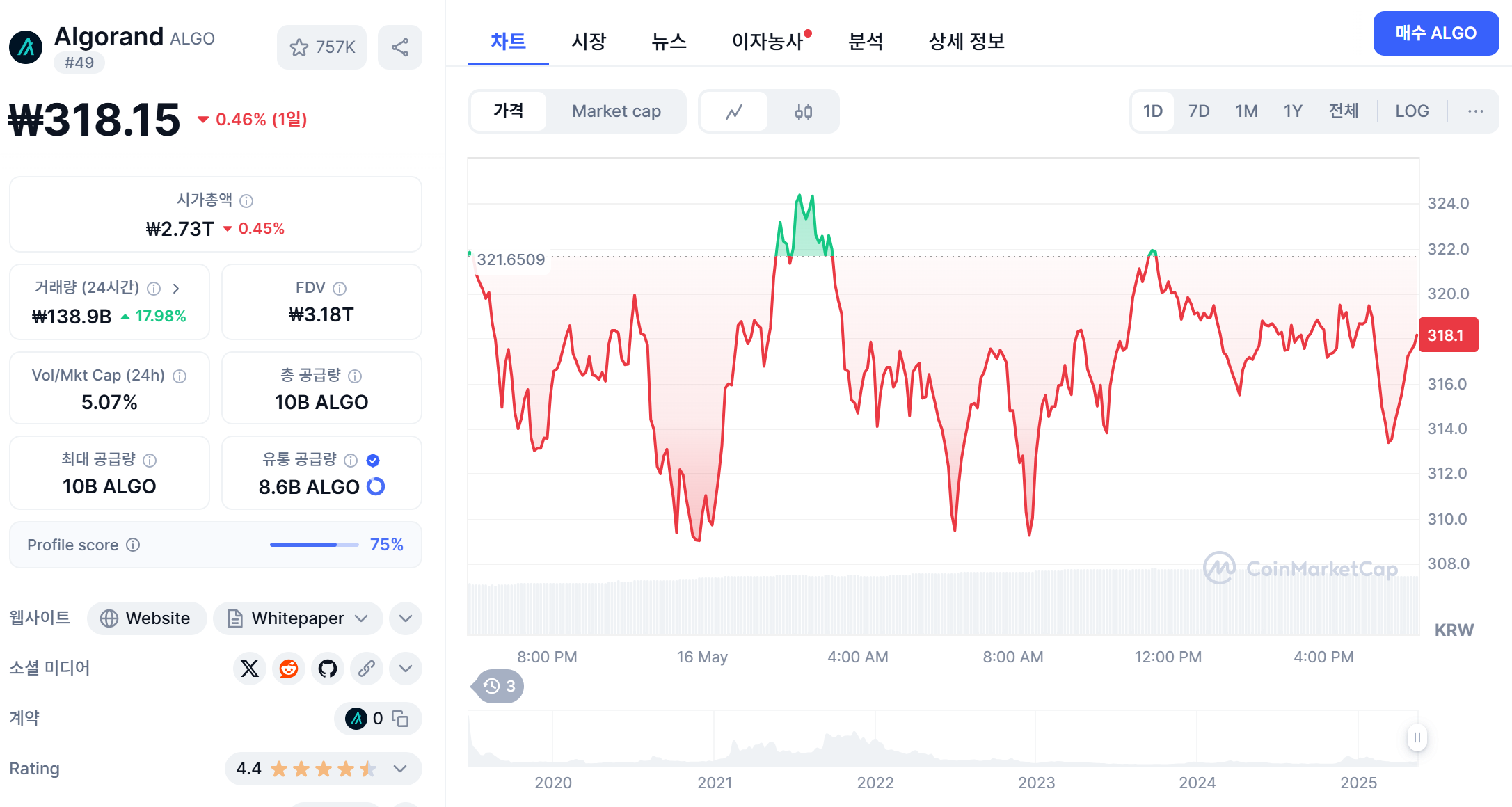 알고랜드 코인마켓캡