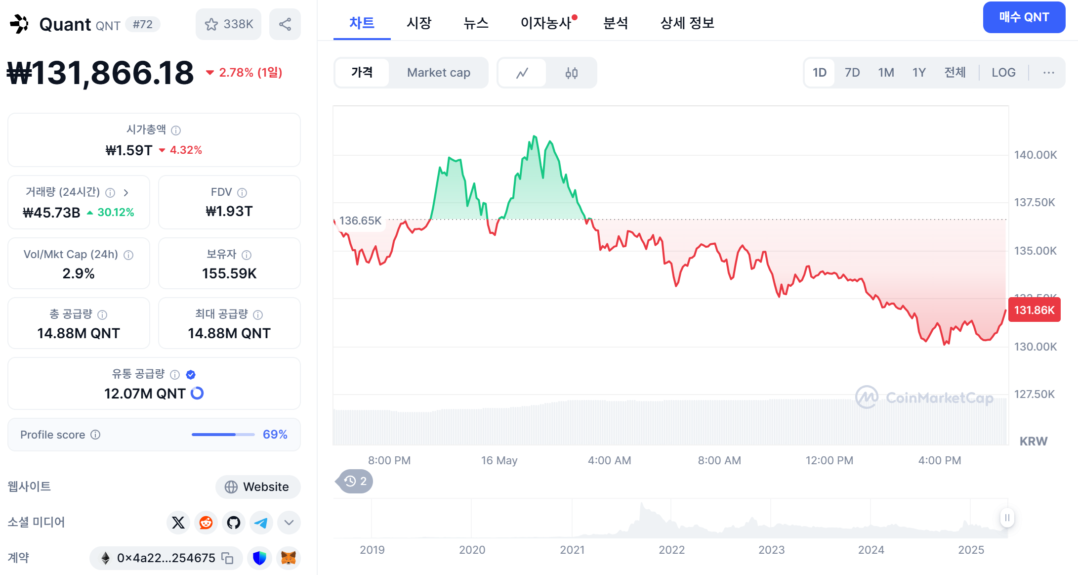 퀀트 코인마켓캡
