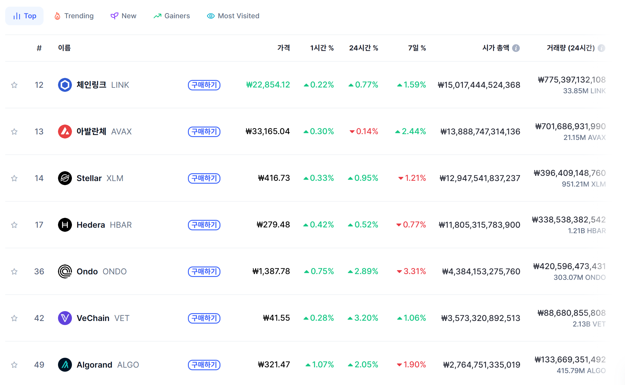 코인마켓캡 RWA 코인 순위