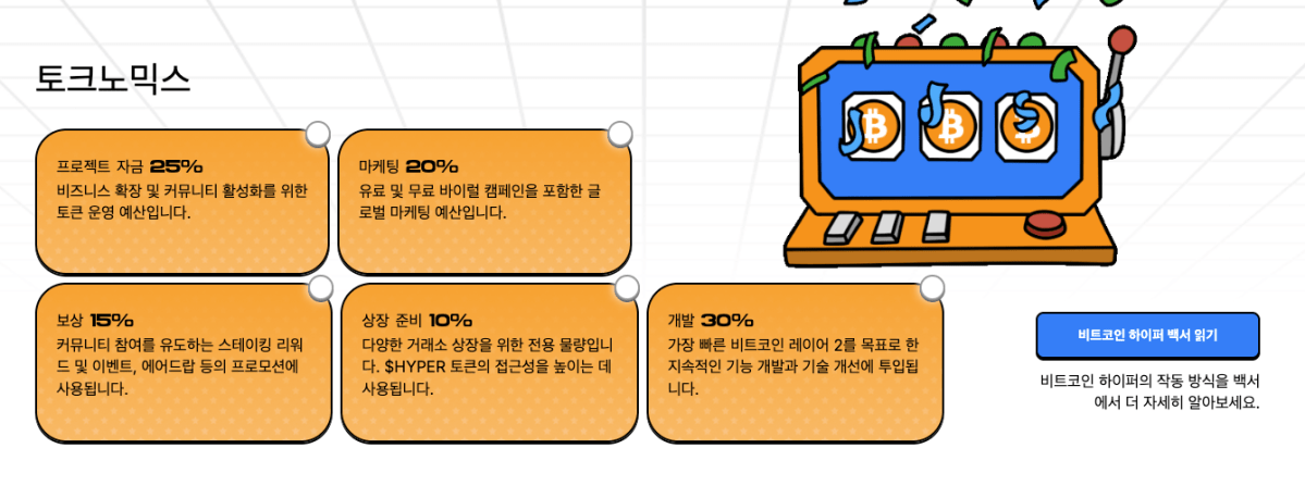 비트코인하이퍼 토크노믹스