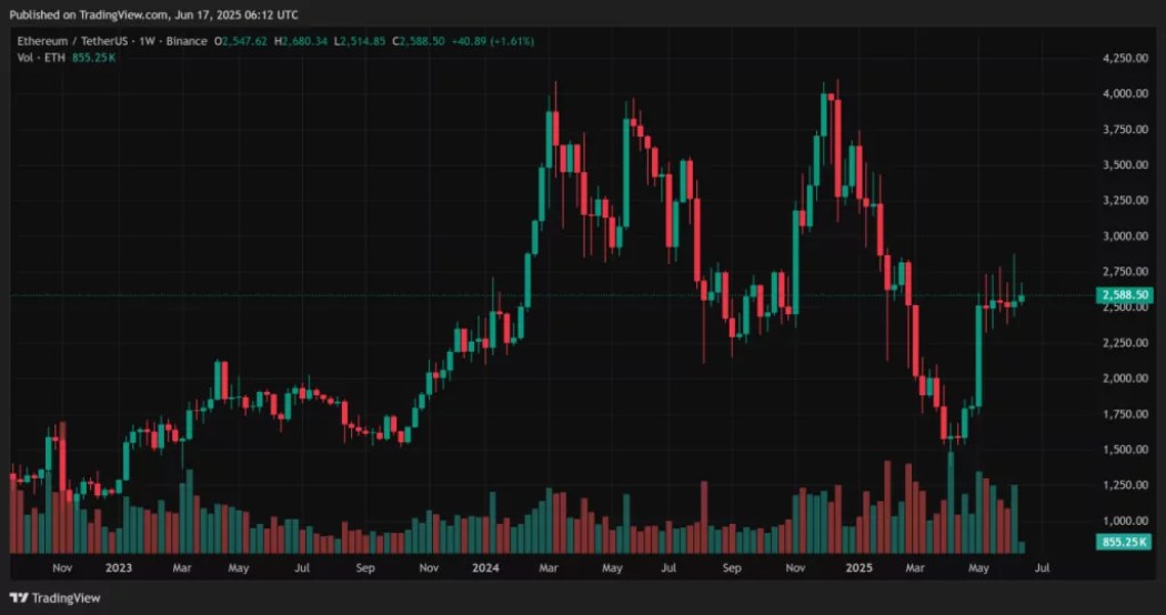 1. Ethereum Plan Wybicia