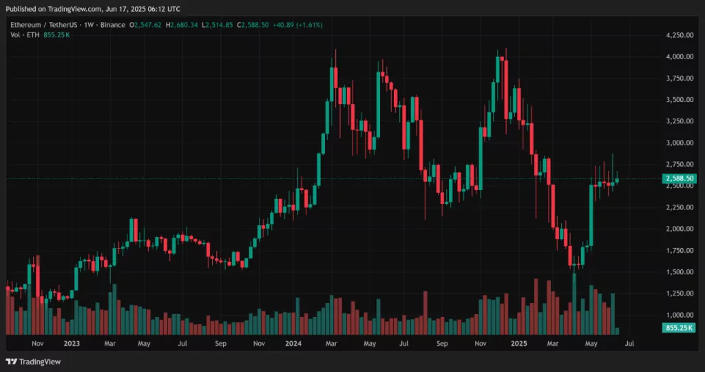 1. Ethereum Spreman za proboj