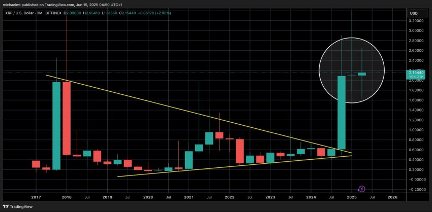 ripple koers, kan ripple stijgen