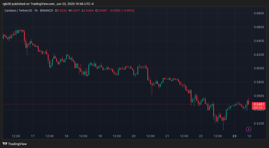 Cardano, ADA, ADAUSDT